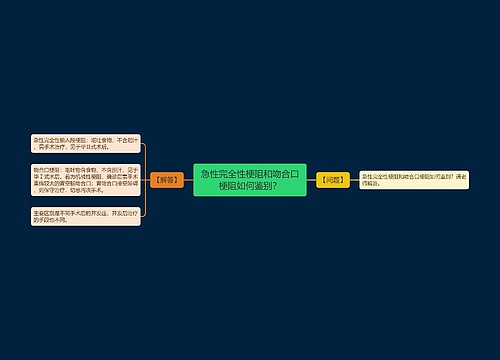 急性完全性梗阻和吻合口梗阻如何鉴别？