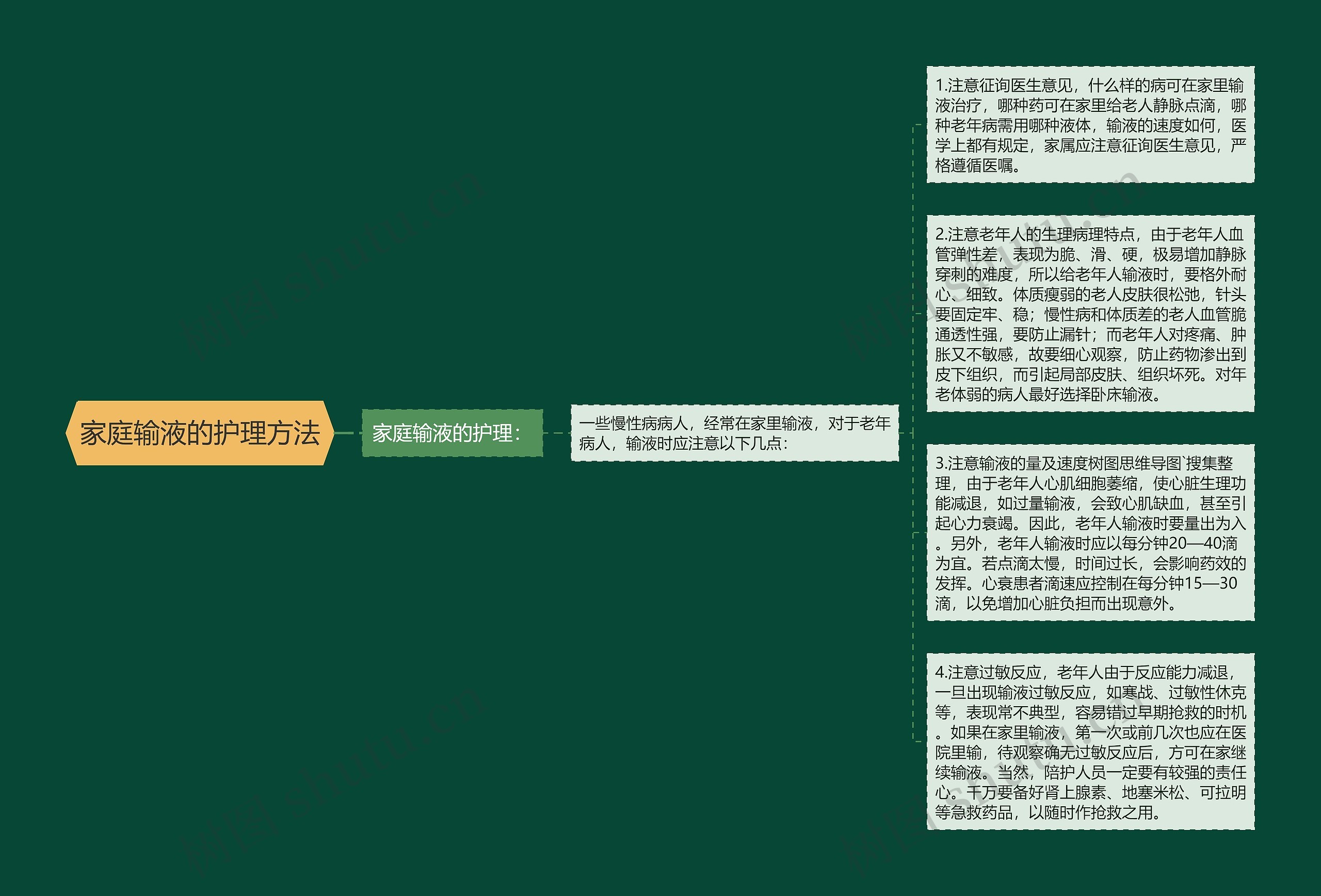 家庭输液的护理方法思维导图