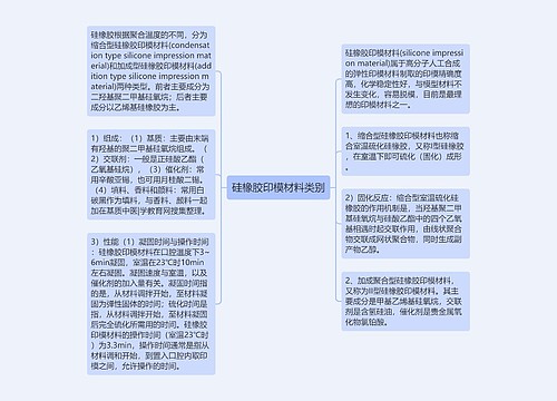 硅橡胶印模材料类别