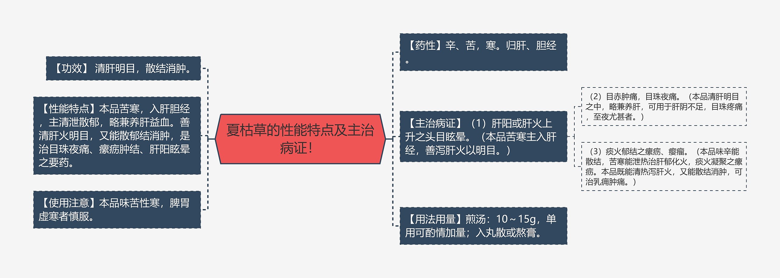 夏枯草的性能特点及主治病证！