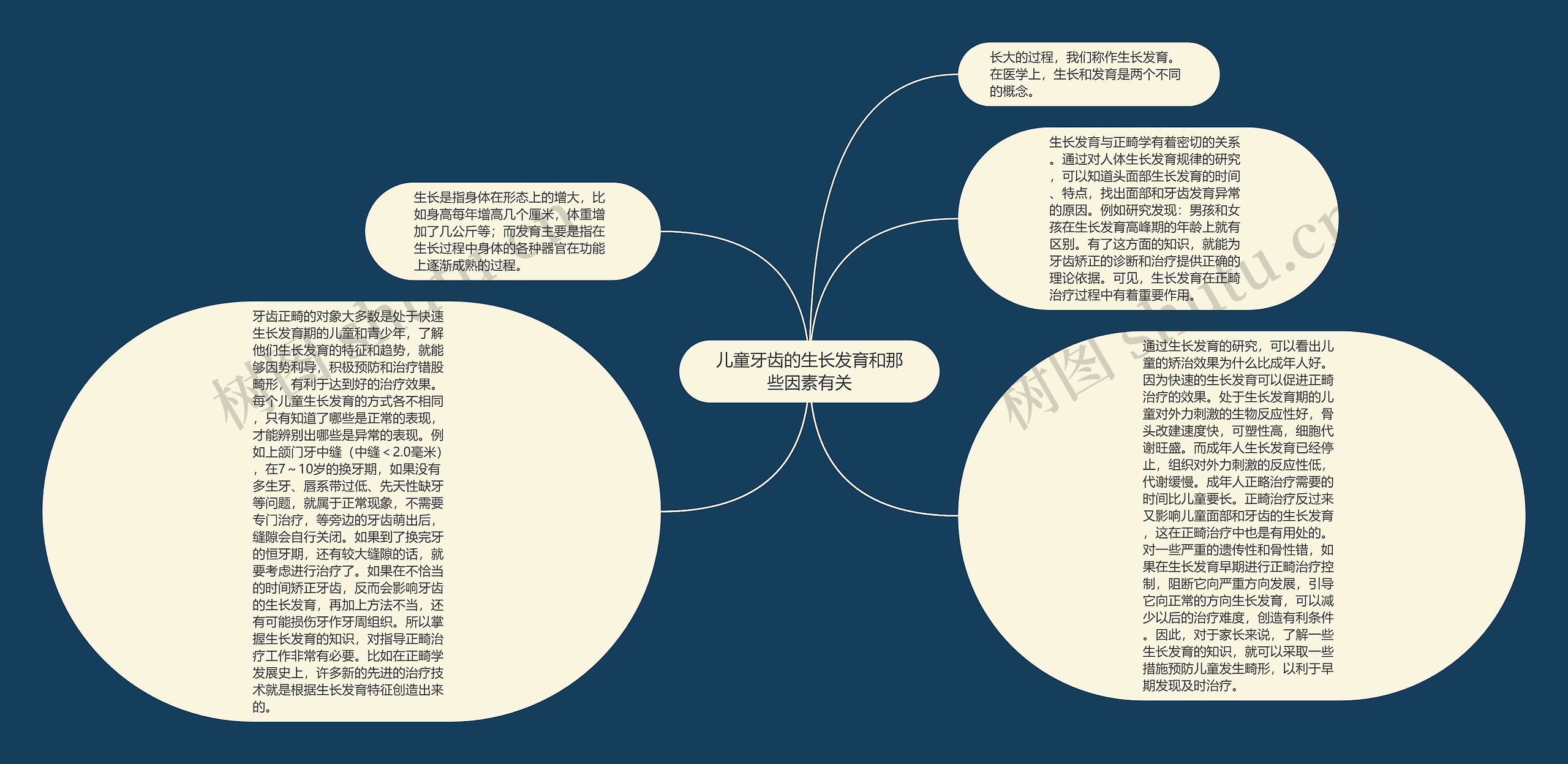 儿童牙齿的生长发育和那些因素有关