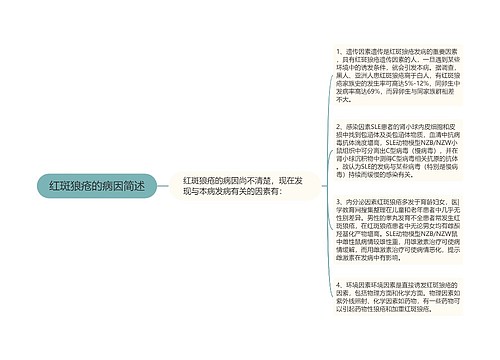 红斑狼疮的病因简述