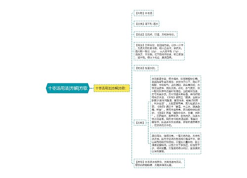 十枣汤用法|方解|方歌