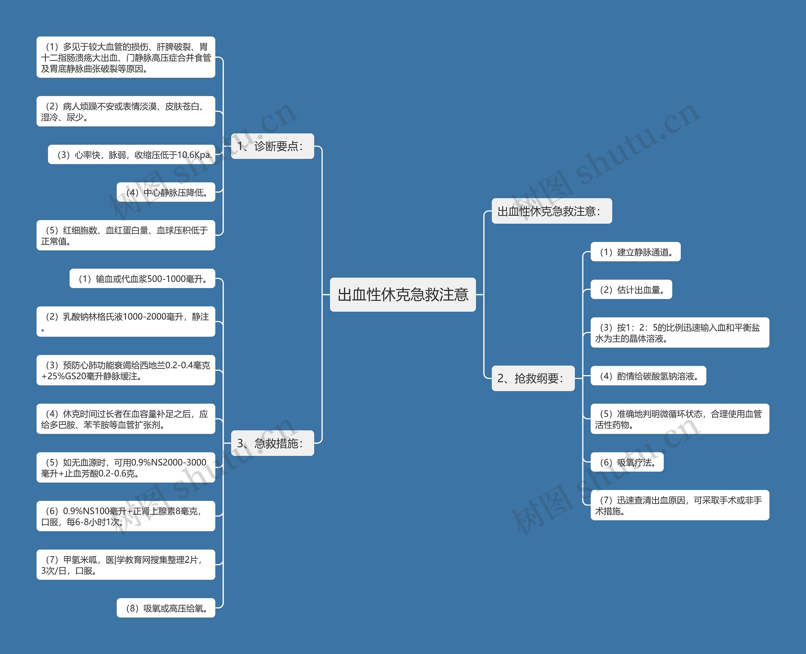 出血性休克急救注意 出血性休克急救注意