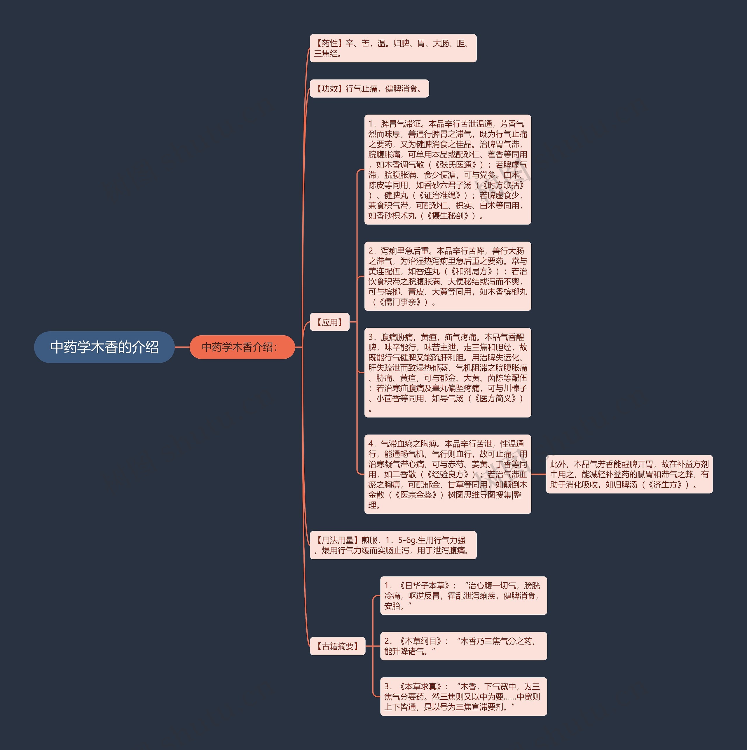 中药学木香的介绍思维导图