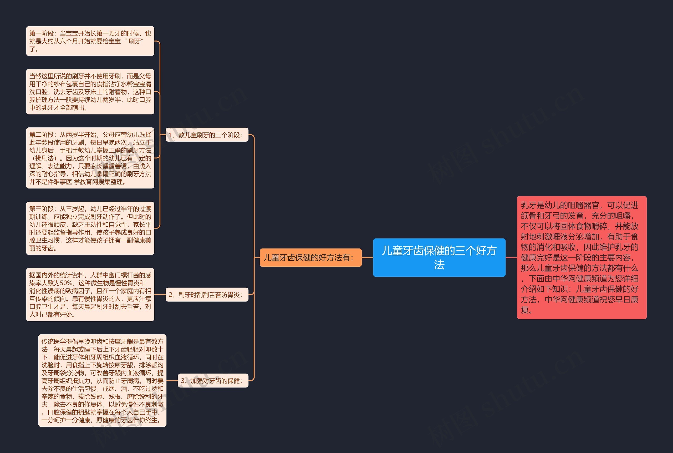 儿童牙齿保健的三个好方法思维导图