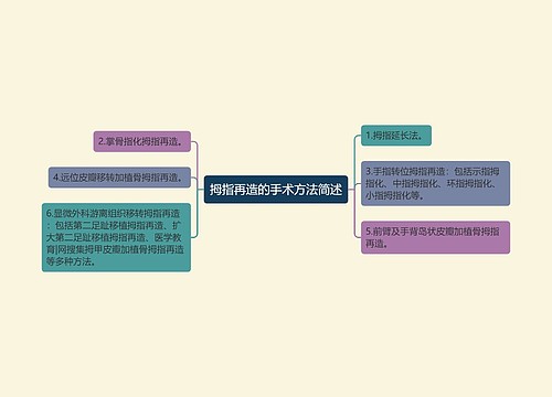 拇指再造的手术方法简述