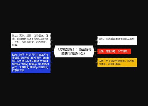 《方剂集锦》：通圣解毒散的治法是什么？