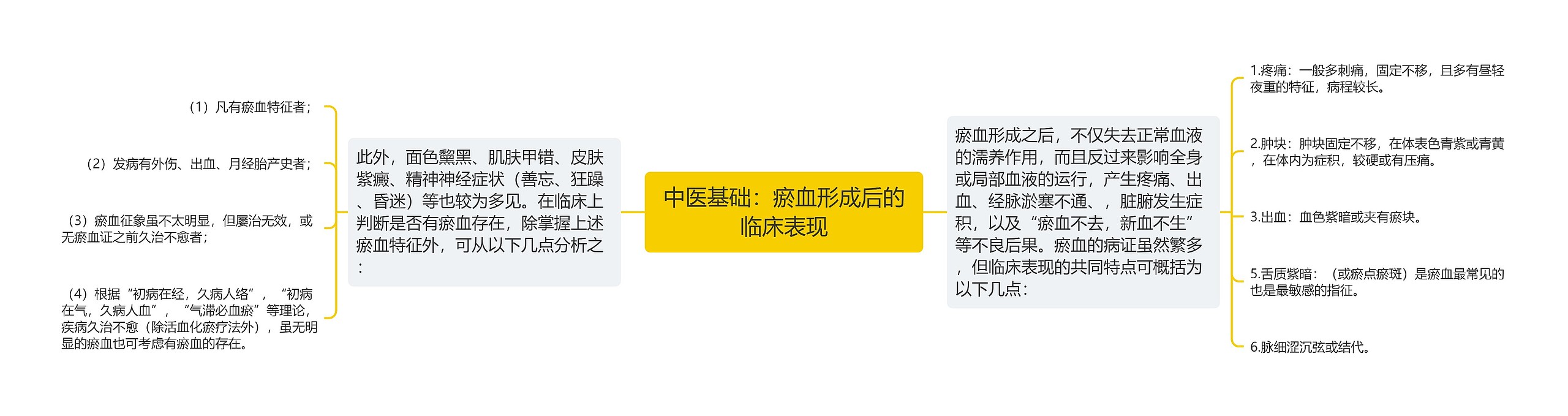 中医基础:瘀血形成后的临床表现 中医基础:瘀血形成后的临床表现