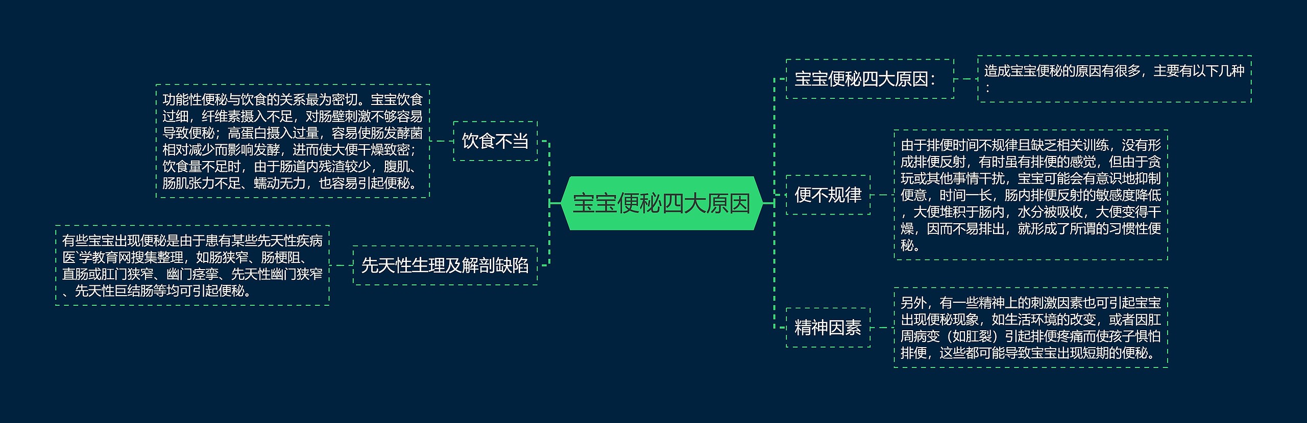 宝宝便秘四大原因