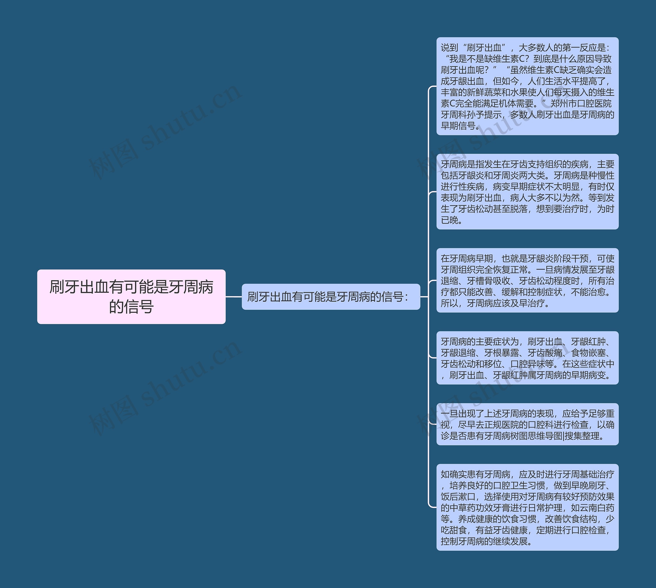 刷牙出血有可能是牙周病的信号