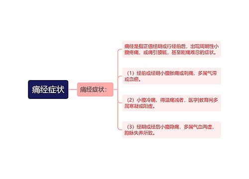 痛经症状