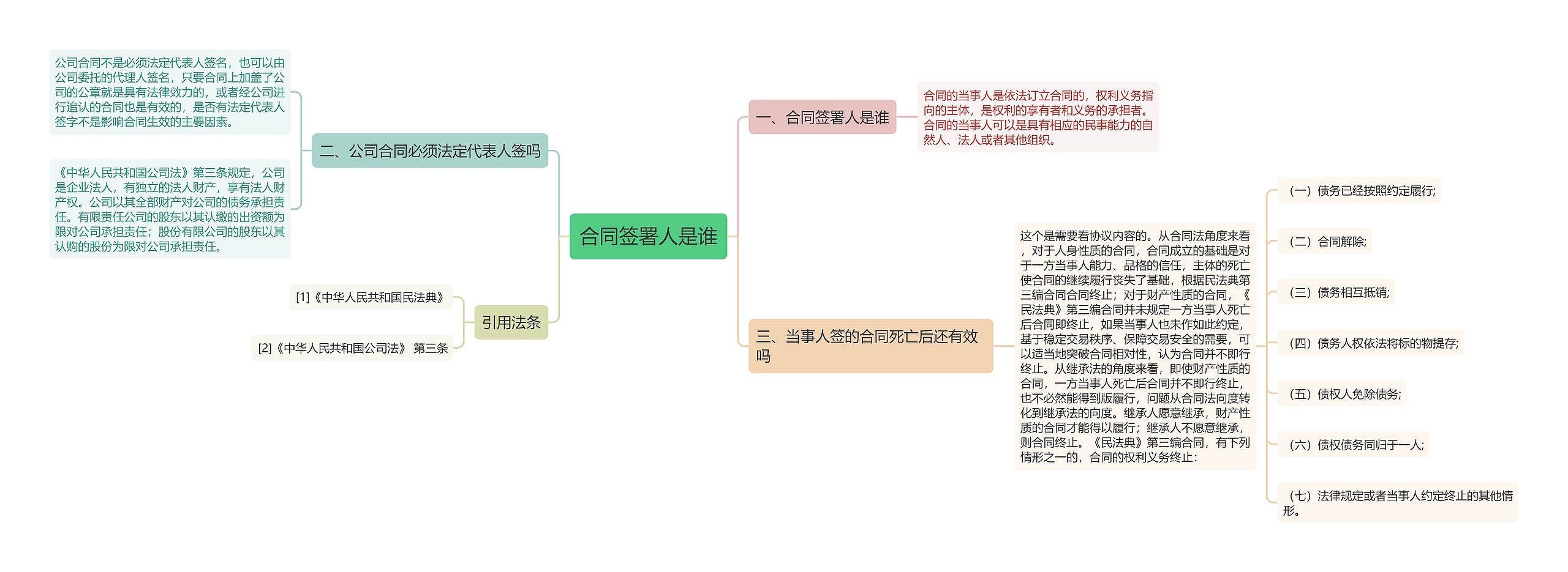 合同签署人是谁