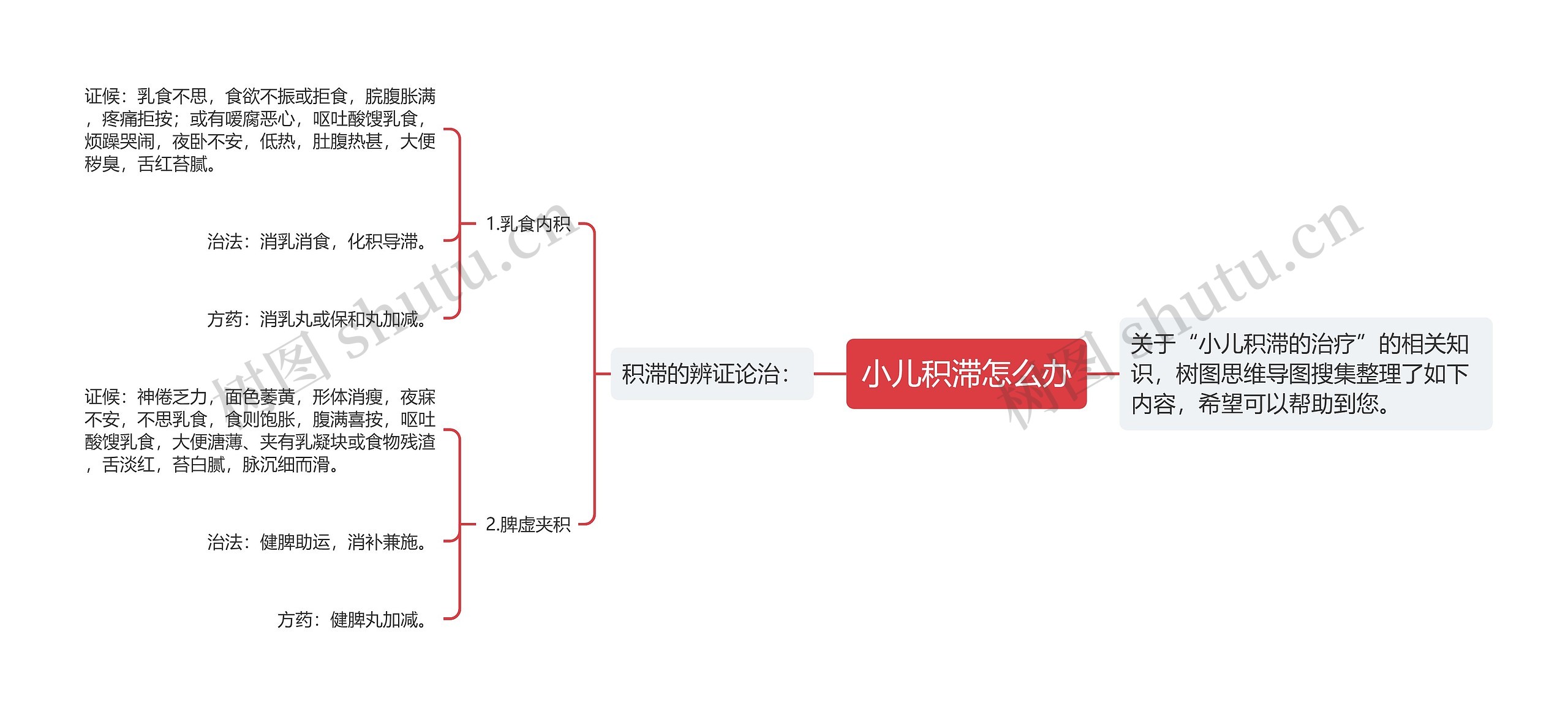 小儿积滞怎么办思维导图