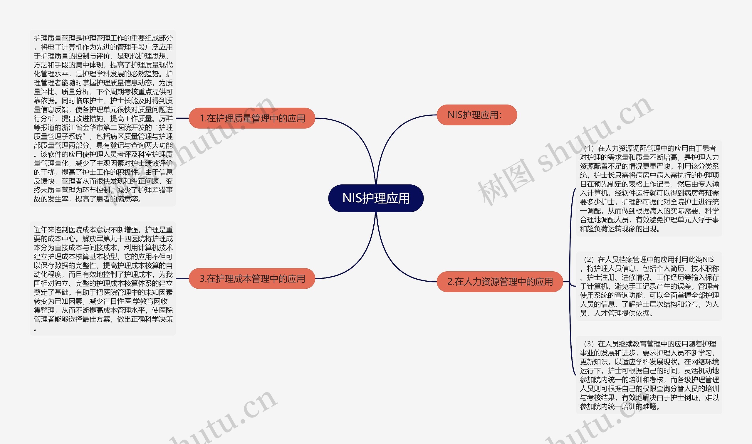 NIS护理应用思维导图