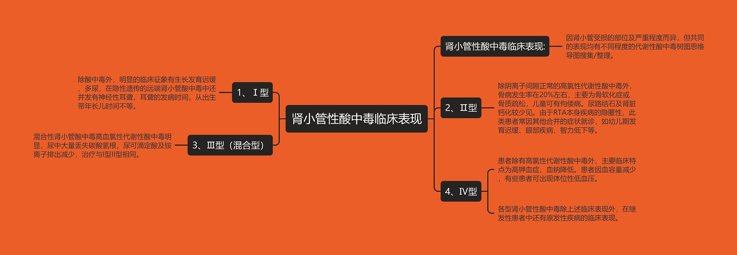 肾小管性酸中毒临床表现思维导图