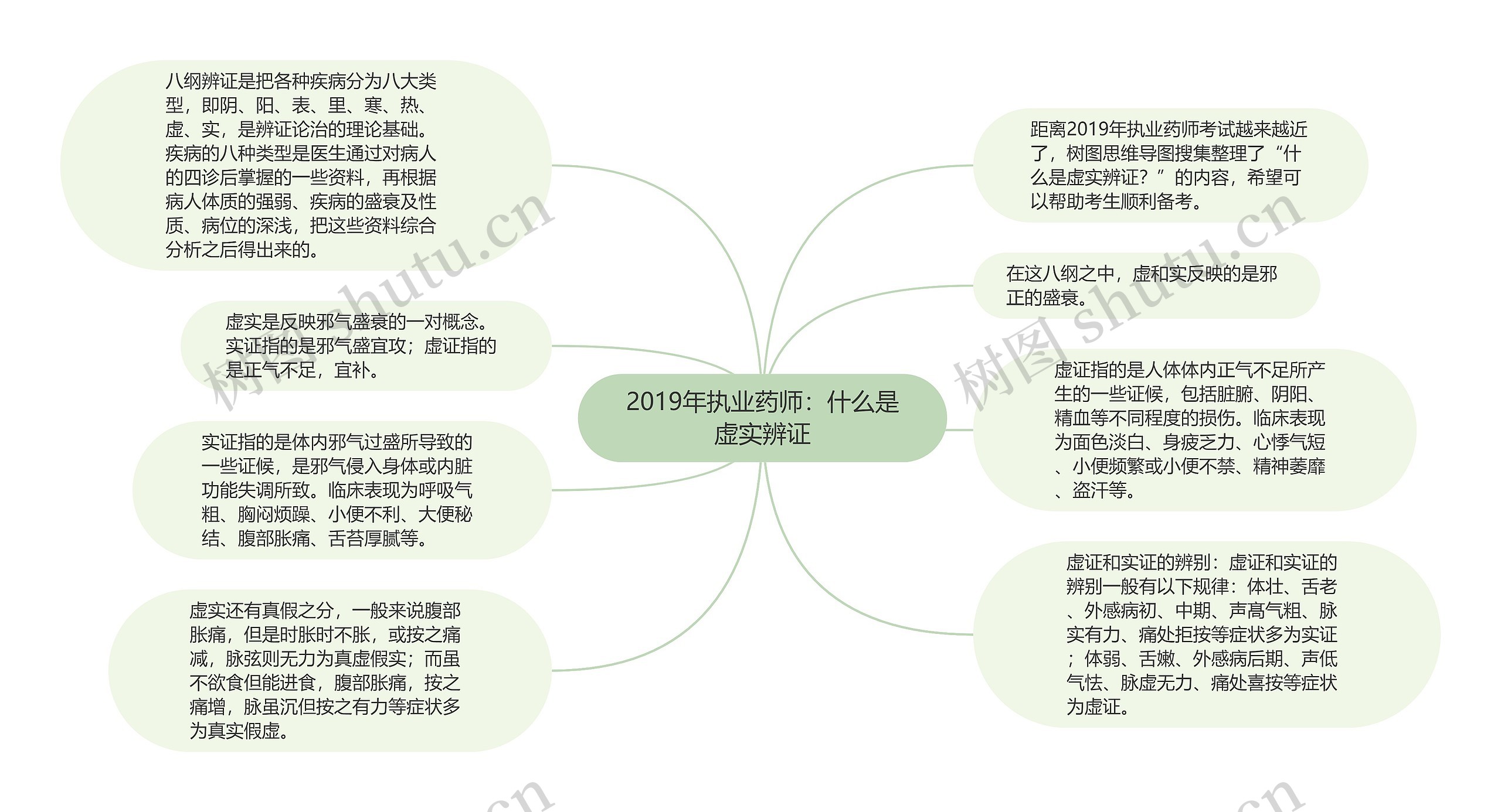 2019年执业药师：什么是虚实辨证