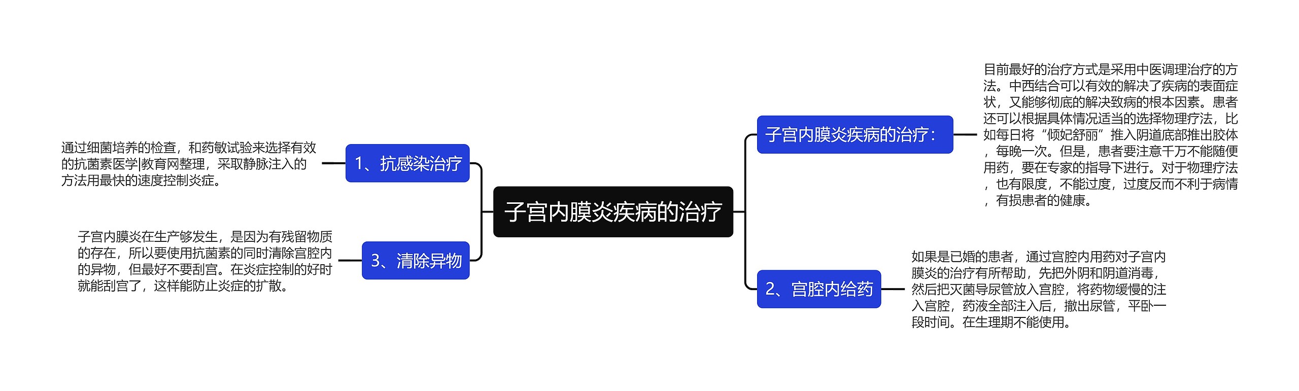 子宫内膜炎疾病的治疗