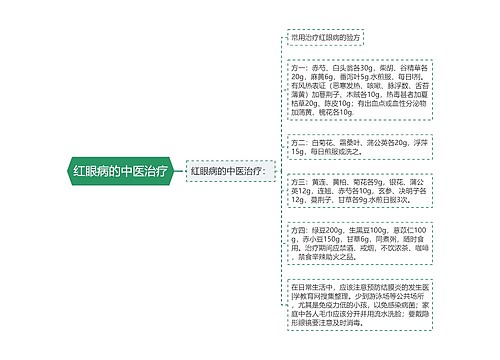 红眼病的中医治疗