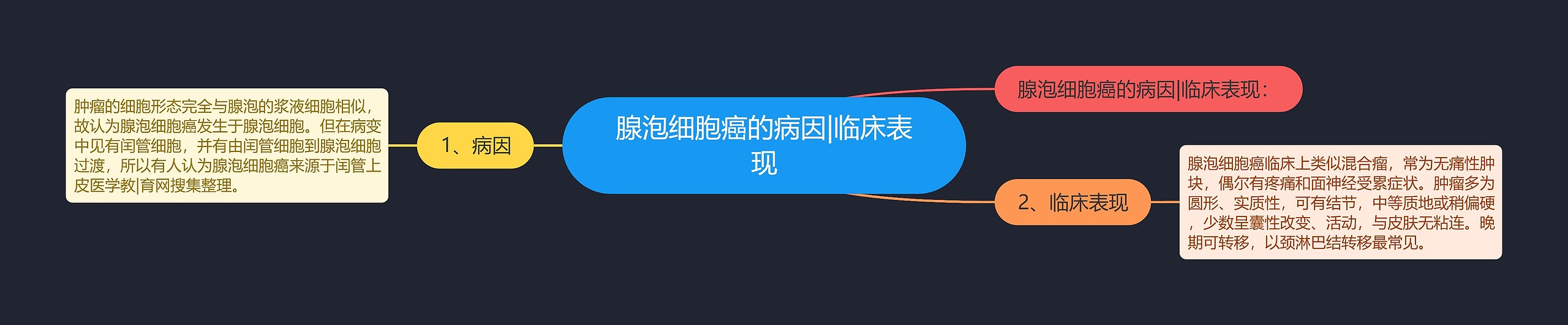 腺泡细胞癌的病因|临床表现思维导图