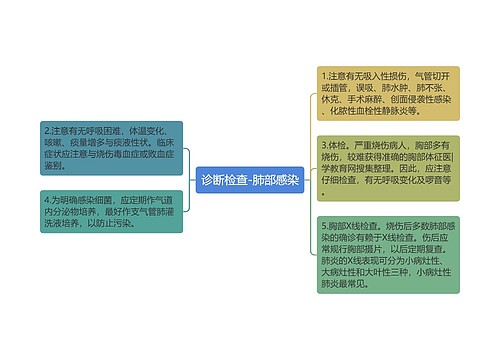 诊断检查-肺部感染