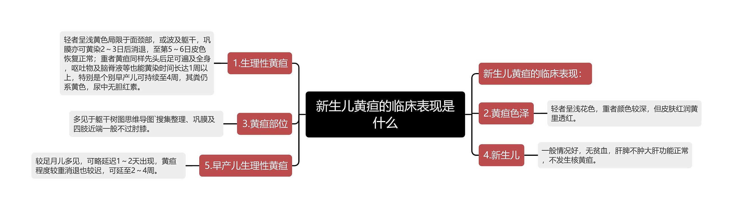 新生儿黄疸的临床表现是什么