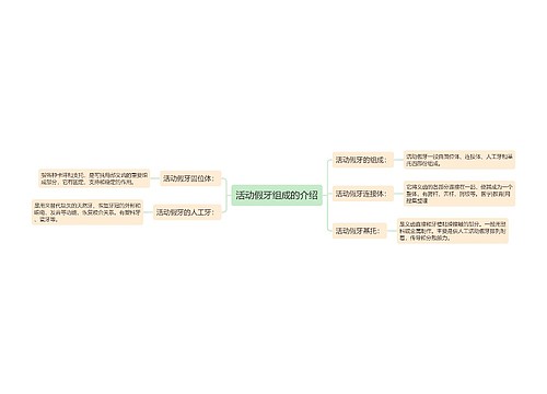 活动假牙组成的介绍