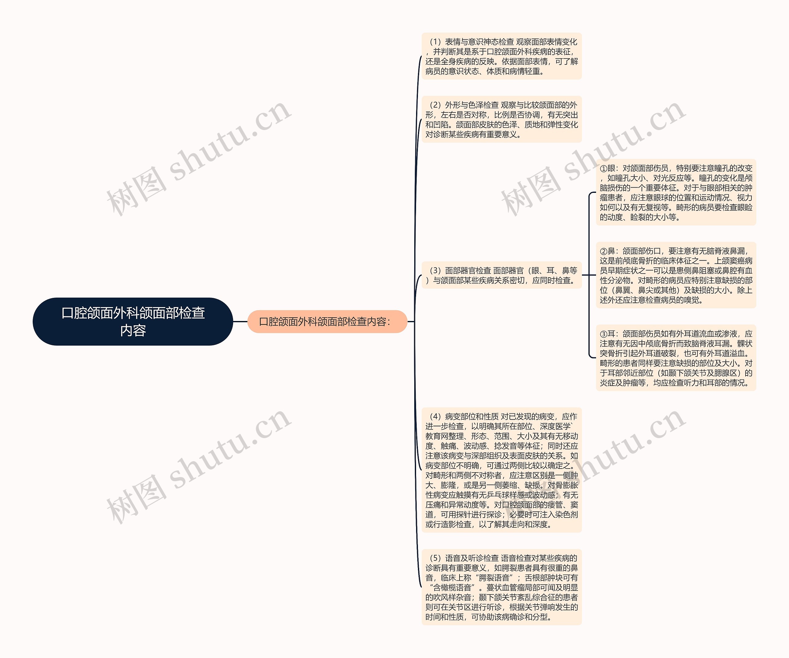 口腔颌面外科颌面部检查内容思维导图