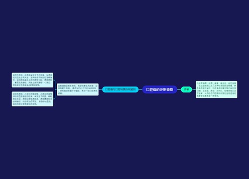 口腔癌的诊断鉴别