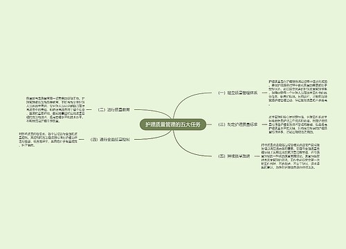 护理质量管理的五大任务