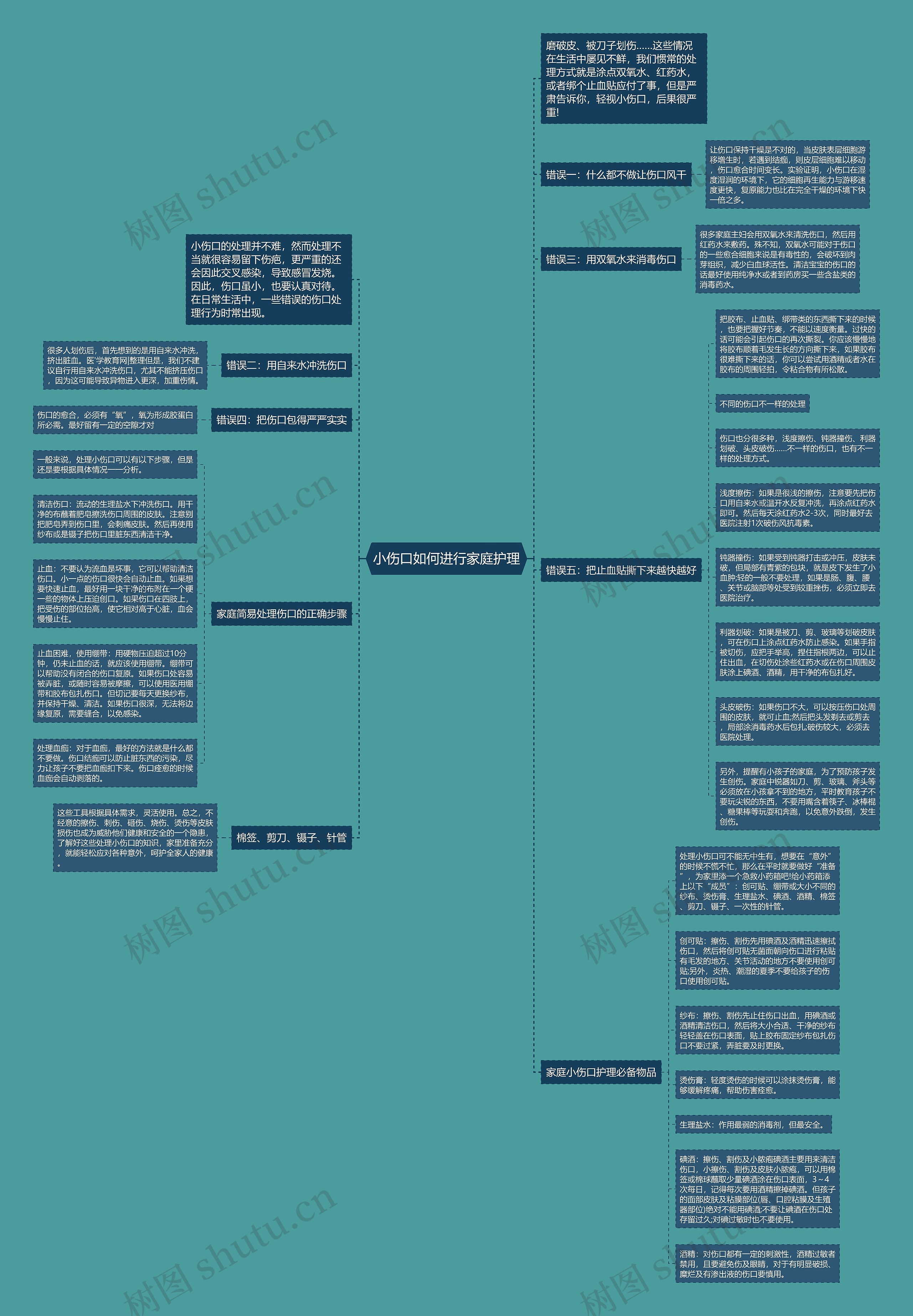 小伤口如何进行家庭护理思维导图