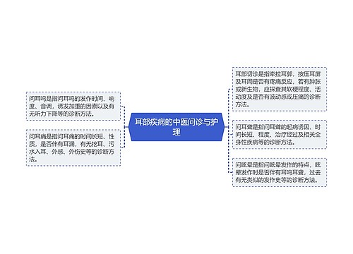耳部疾病的中医问诊与护理