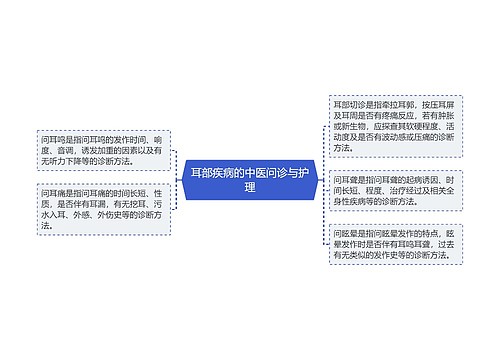 耳部疾病的中医问诊与护理