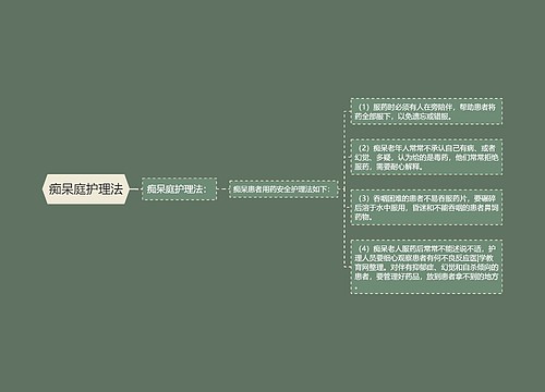 痴呆庭护理法