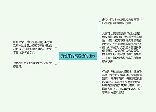 良性颅内高压症的症状