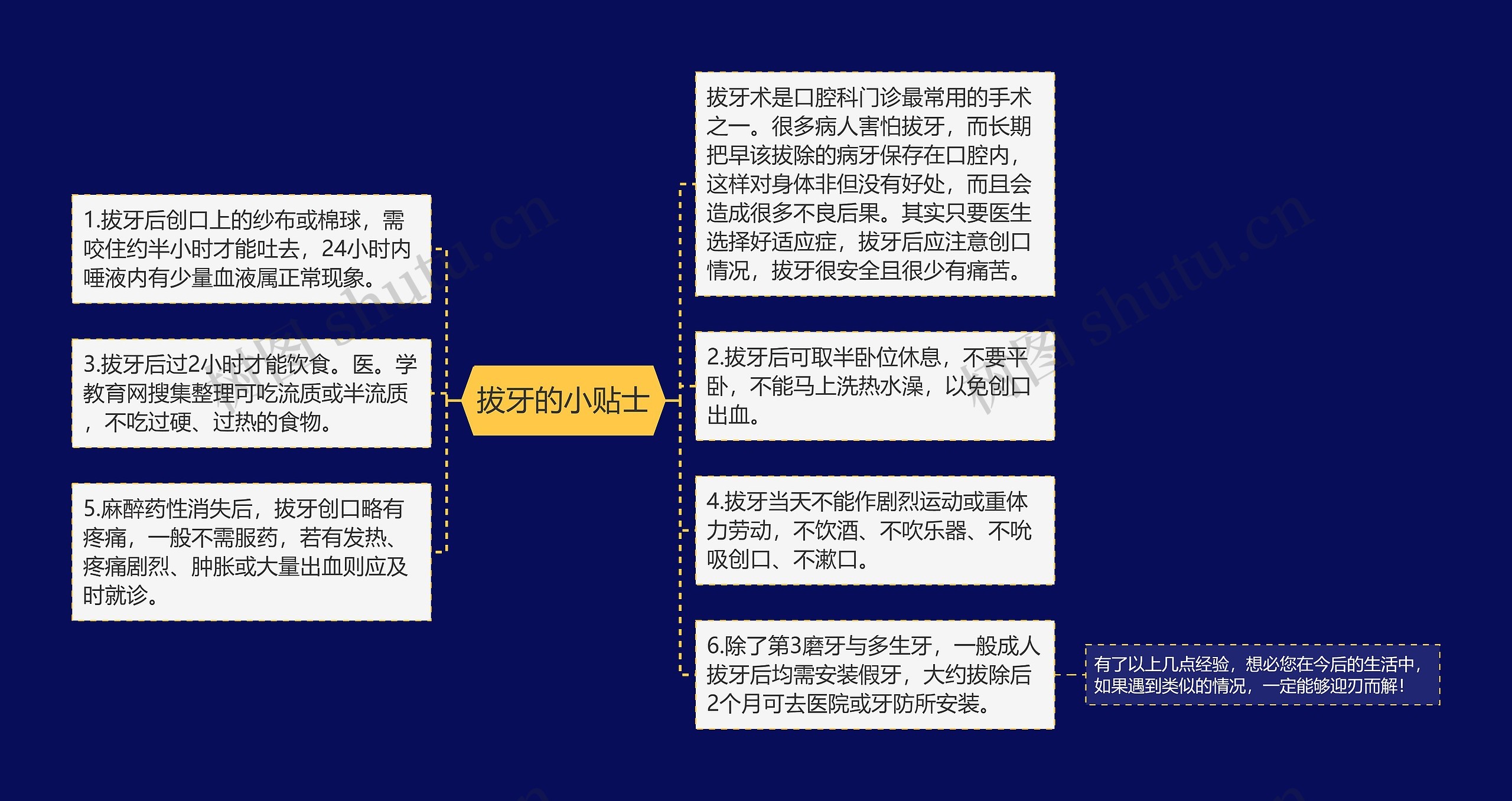 拔牙的小贴士思维导图