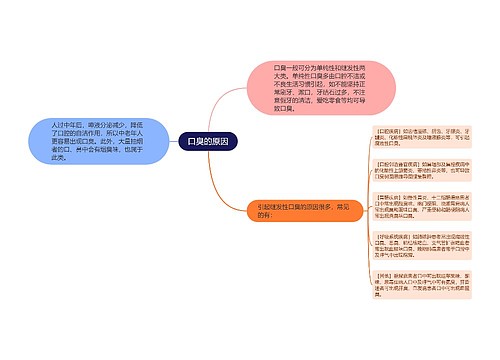 口臭的原因