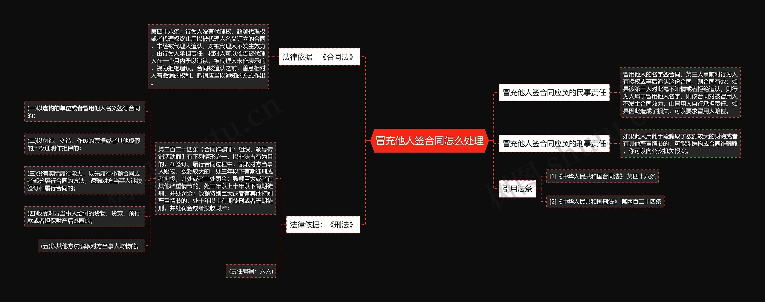 冒充他人签合同怎么处理思维导图