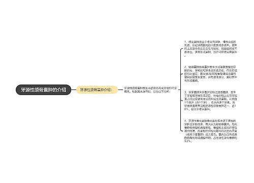 牙源性颌骨囊肿的介绍