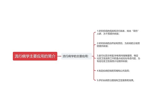 流行病学主要应用的简介