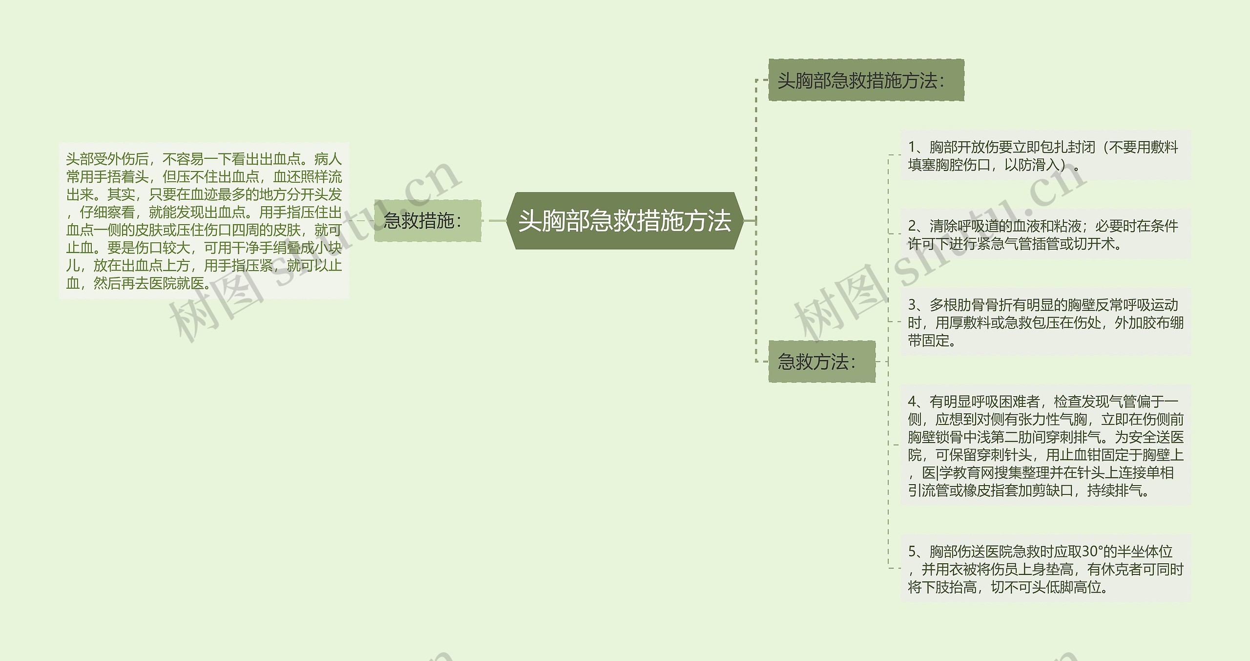 头胸部急救措施方法