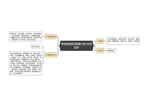 劳淋的症状|症候分析|方药治疗