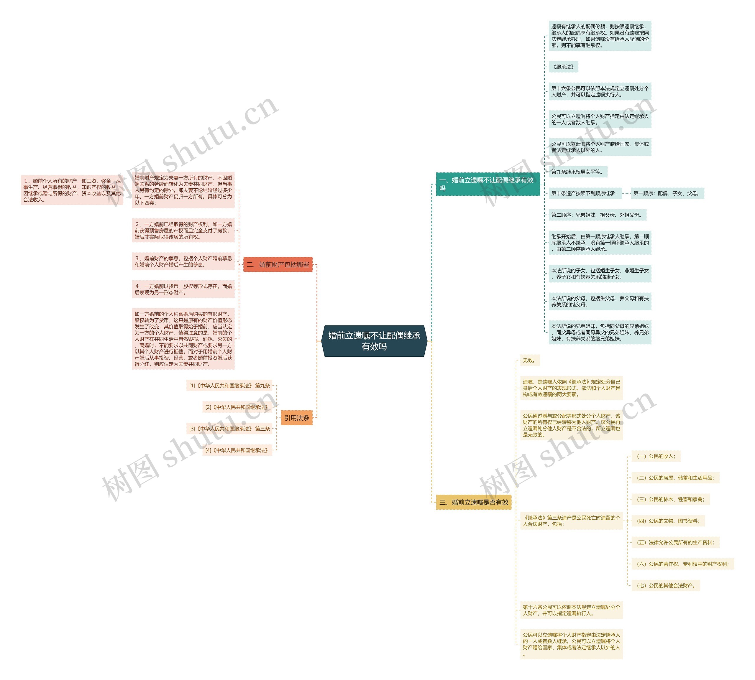 婚前立遗嘱不让配偶继承有效吗 婚前立遗嘱不让配偶继承有效吗