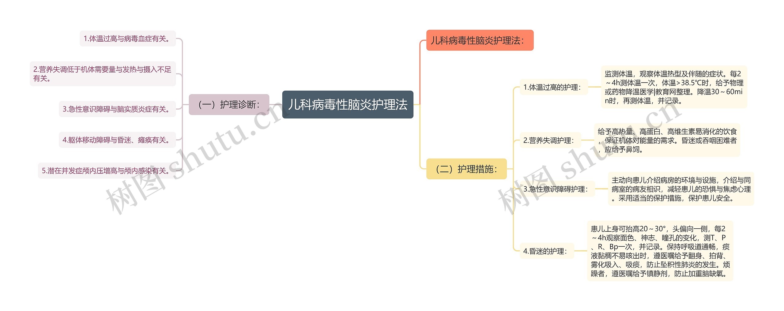 儿科病毒性脑炎护理法 儿科病毒性脑炎护理法
