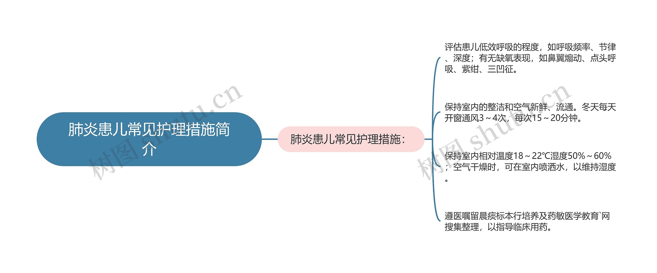 肺炎患儿常见护理措施简介