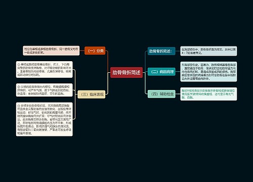 肋骨骨折简述