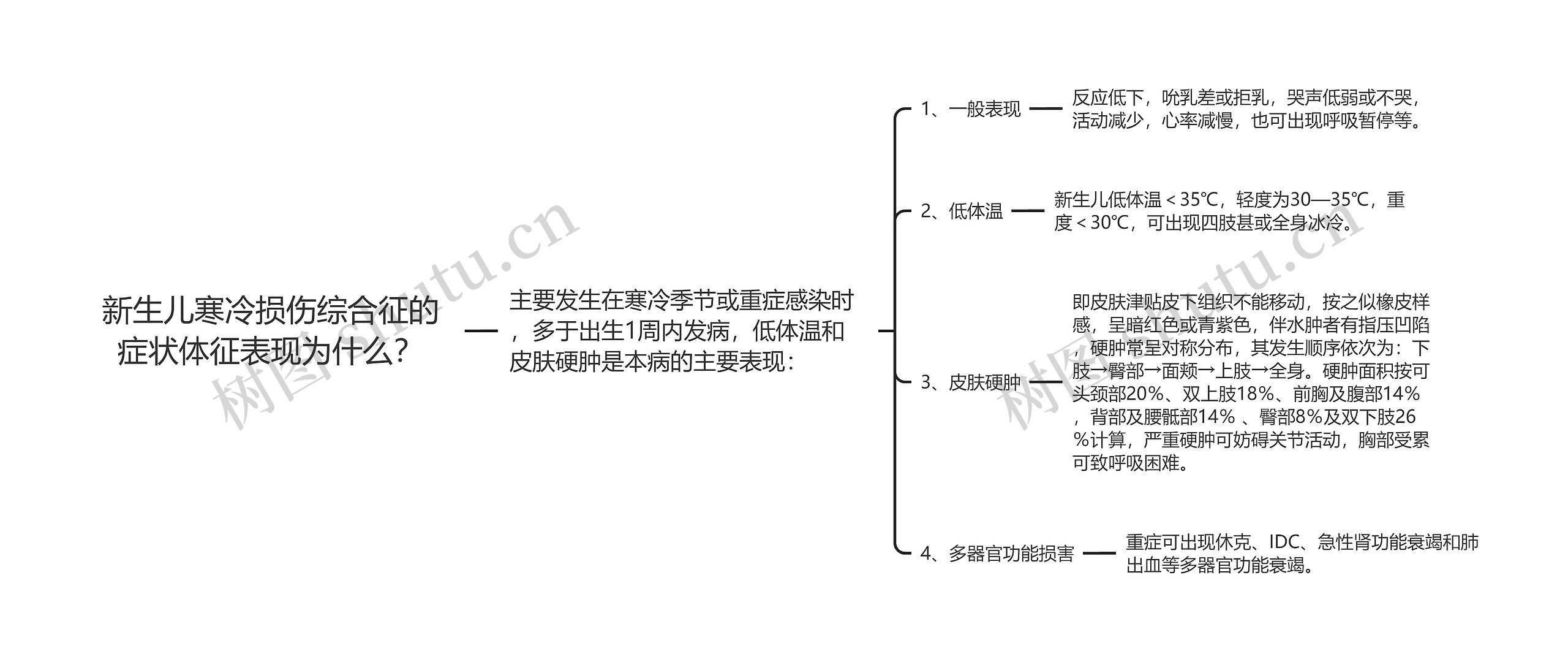 新生儿寒冷损伤综合征的症状体征表现为什么？