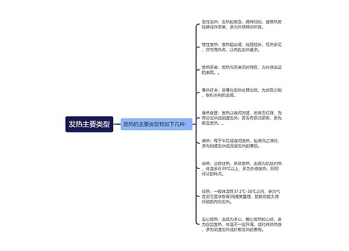 发热主要类型