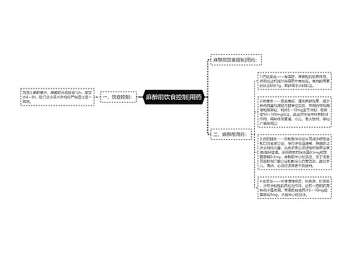 麻醉前饮食控制|用药