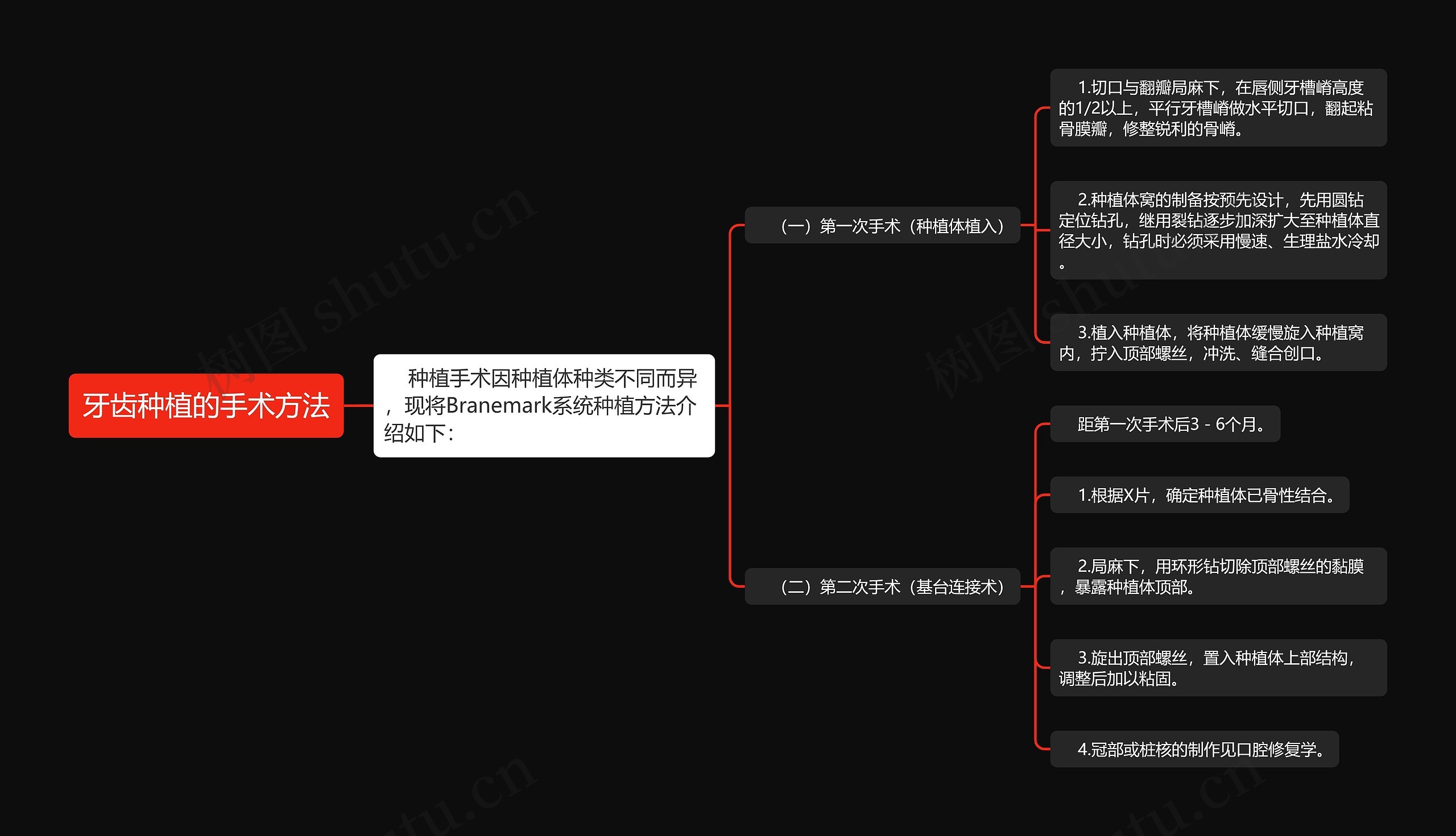 牙齿种植的手术方法思维导图